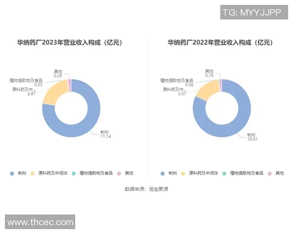 德媒报道药厂与尤尔曼夏季结束合作或提前下课可能性增大